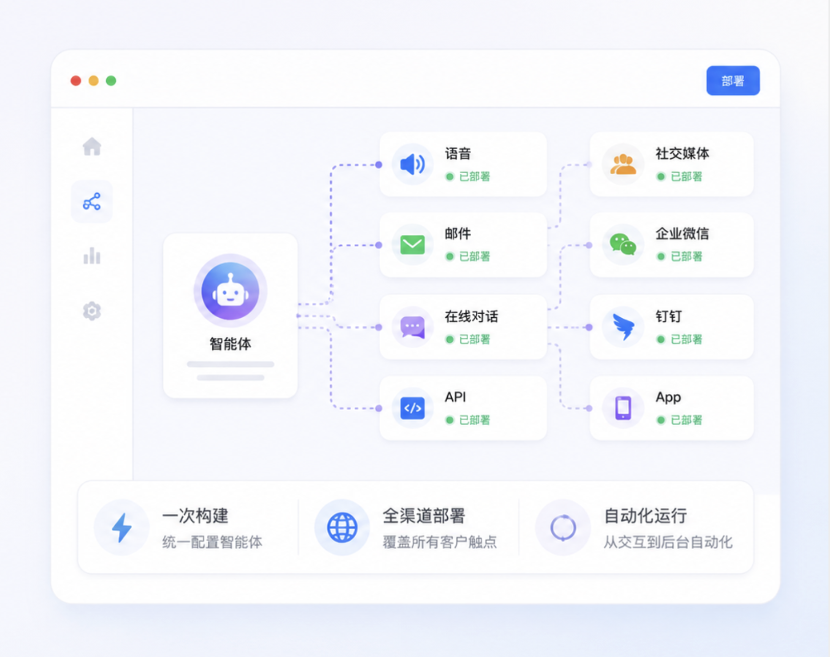 智能体全渠道部署示意
